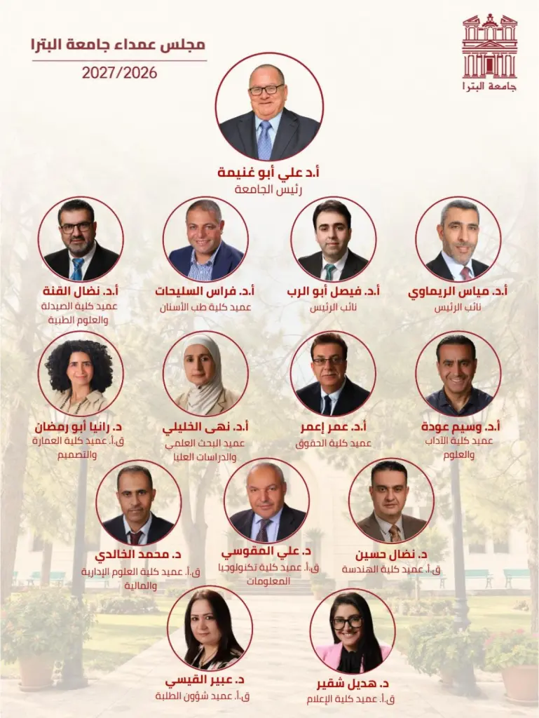 جامعة البترا تقر تشكيلات قياداتها الأكاديمية للعام الجامعي 2026/2027