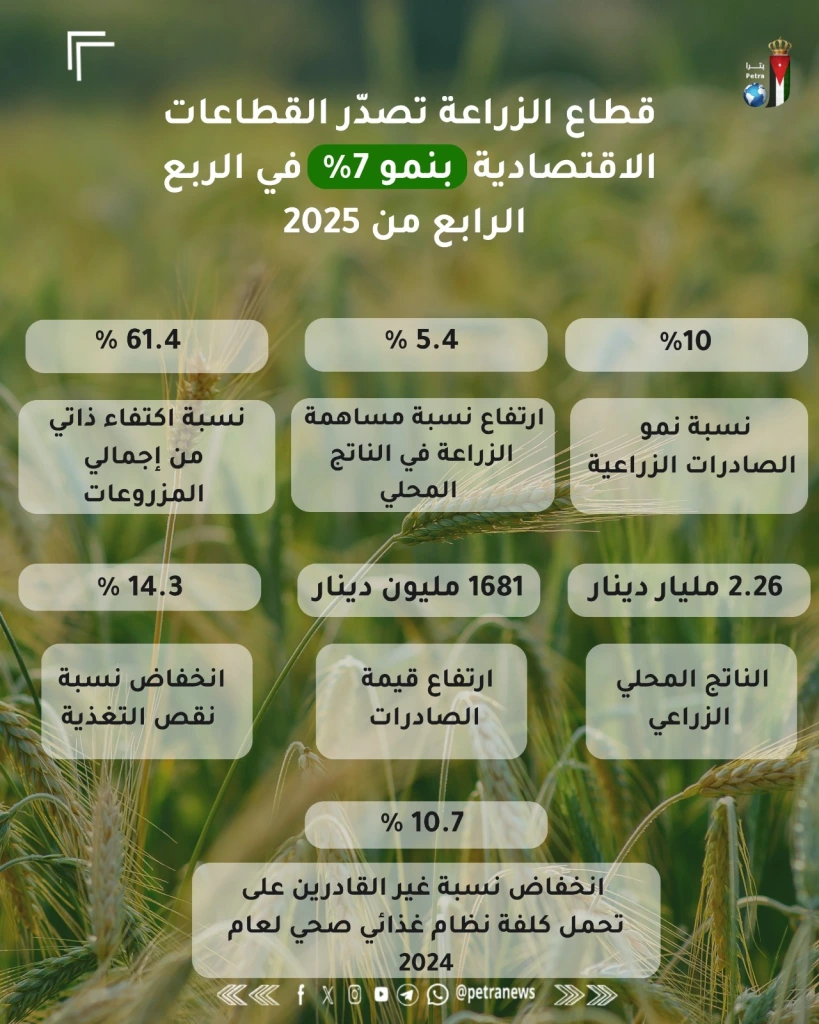 وزير الزراعة: الأمن الغذائي مستقر وقوي رغم الأوضاع الإقليمية