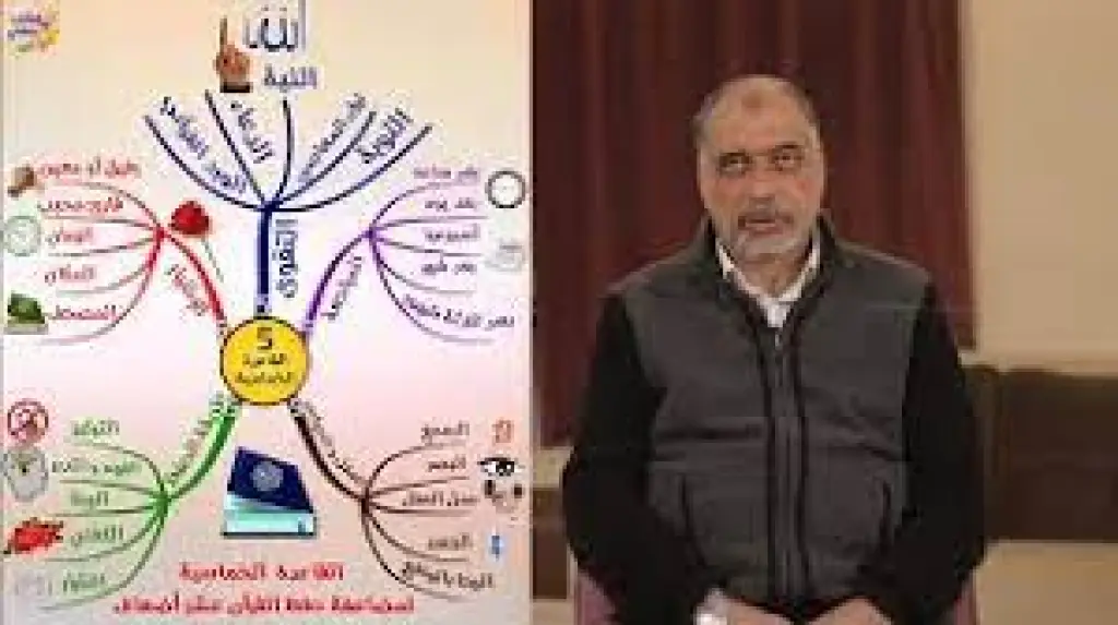 القاعدة الخماسية لمضاعفة القدرة على حفظ القرآن الكريم عشرة أضعاف ( المهندس يوسف عمر )