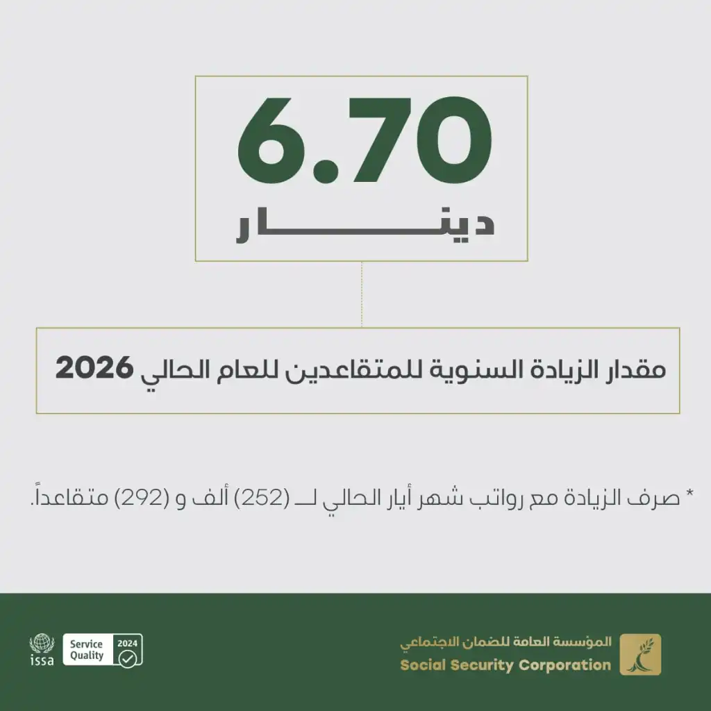 الضمان الاجتماعي: ستة دنانير وسبعون قرشاً مقدار الزيادة السنوية للمتقاعدين*