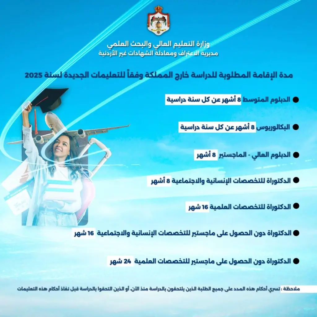التعليم العالي تطلق إنفوجرافيك لمدد الإقامة الجديدة لمعادلة الشهادات غير الأردنية
