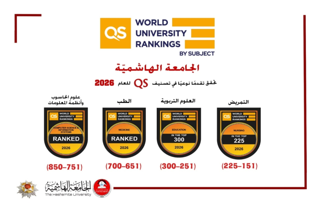 الجامعة الهاشميّة تواصل تقدمها في تصنيف كيو إس QS للعام 2026 وتُحقِّقُ مراتب متقدمة في العديد من التخصصات
