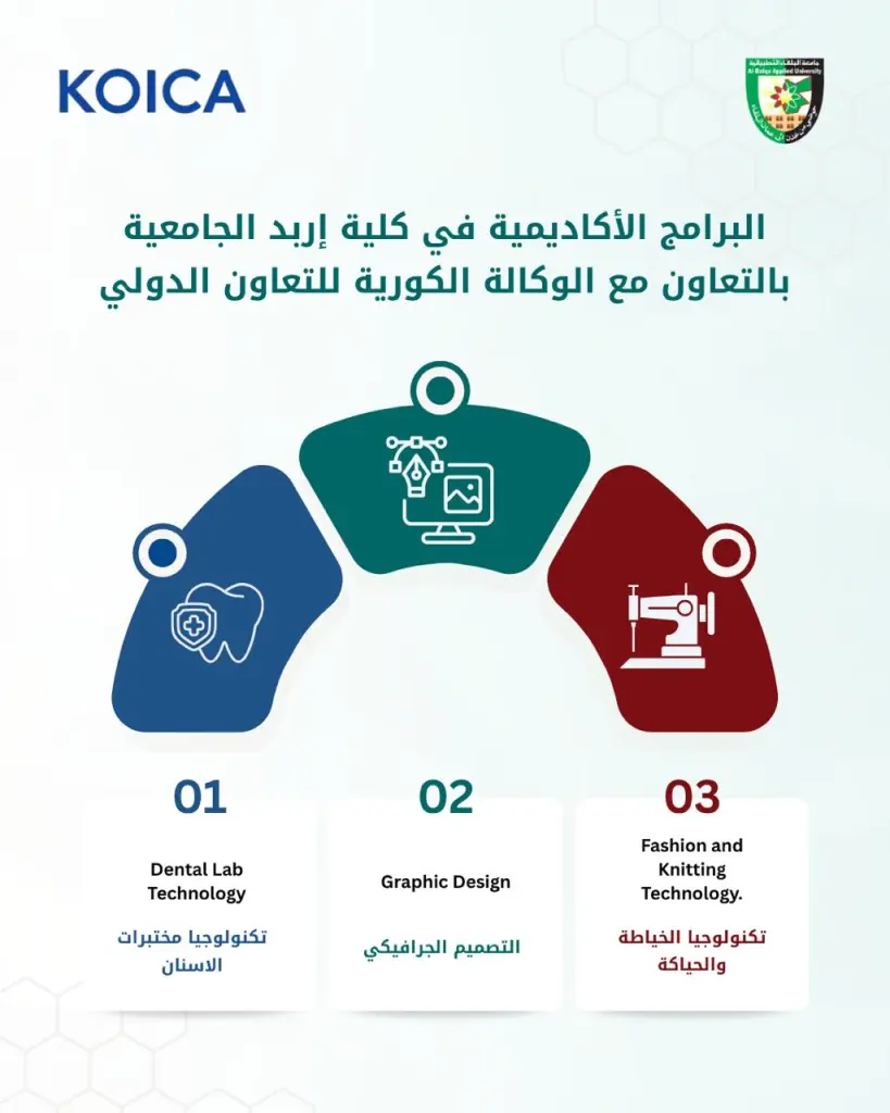 لماذا تختار جامعة البلقاء التطبيقية؟ شراكات دولية وبرامج تقنية وتطبيقية تواكب المستقبل
