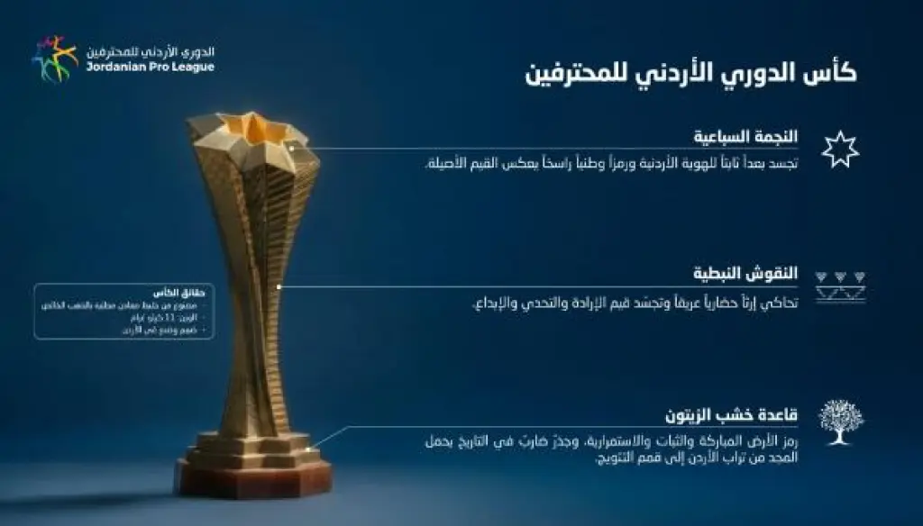 اتحاد الكرة يكشف مواصفات الكأس الجديدة لبطل دوري المحترفين